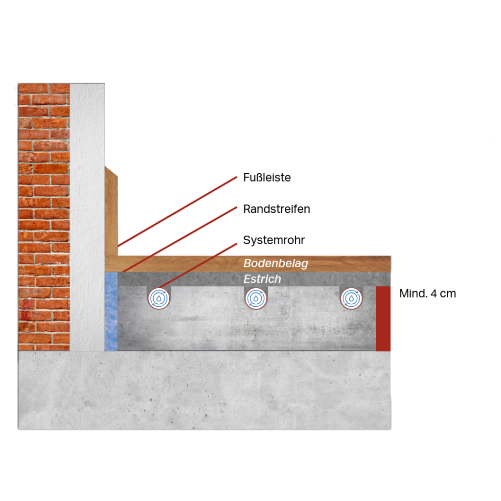 Frässysteme Voraussetzungen